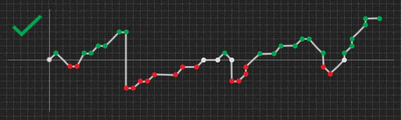 xPoints graph 1 xPoints graph 1